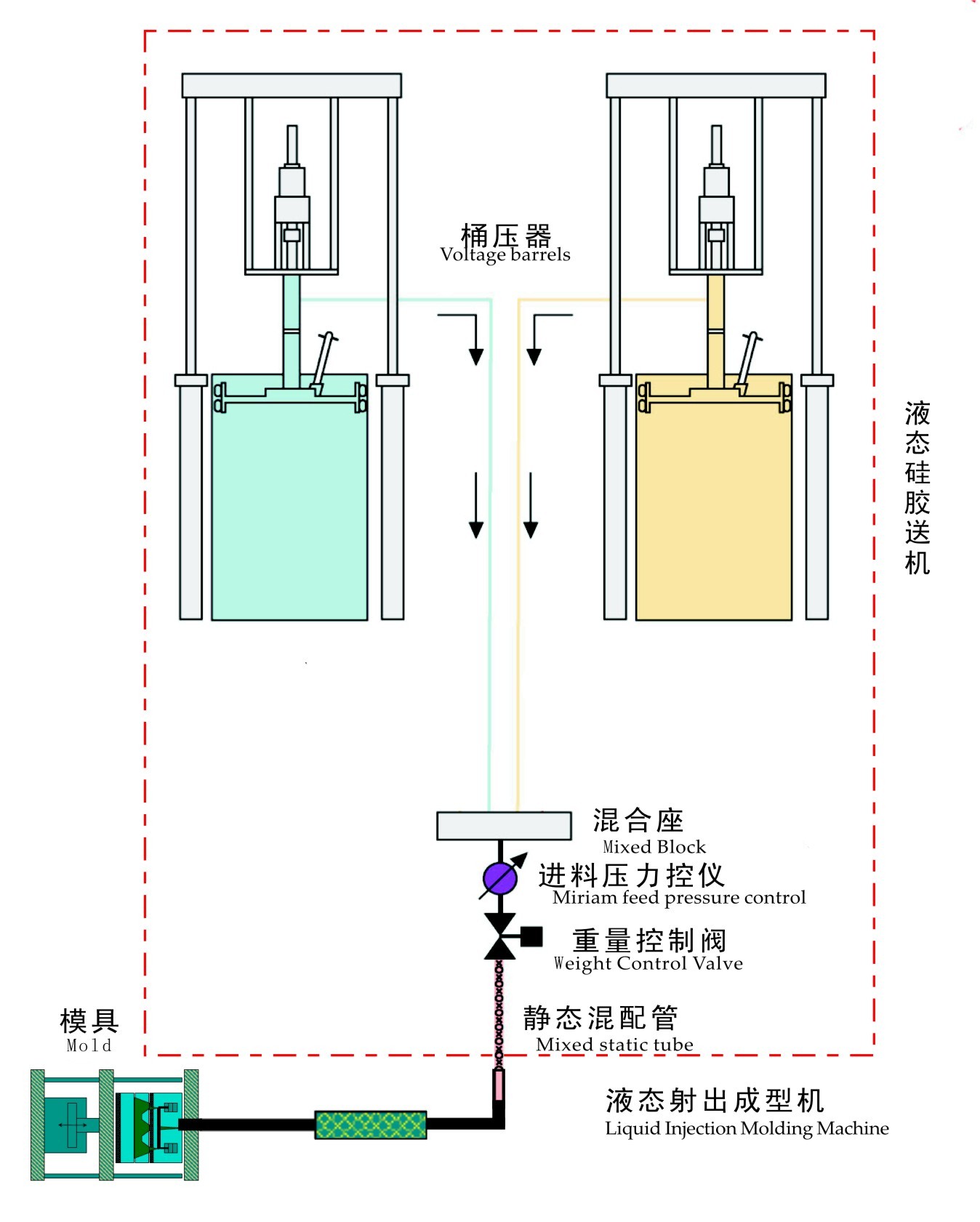 液態(tài)硅膠注射成型過(guò)程